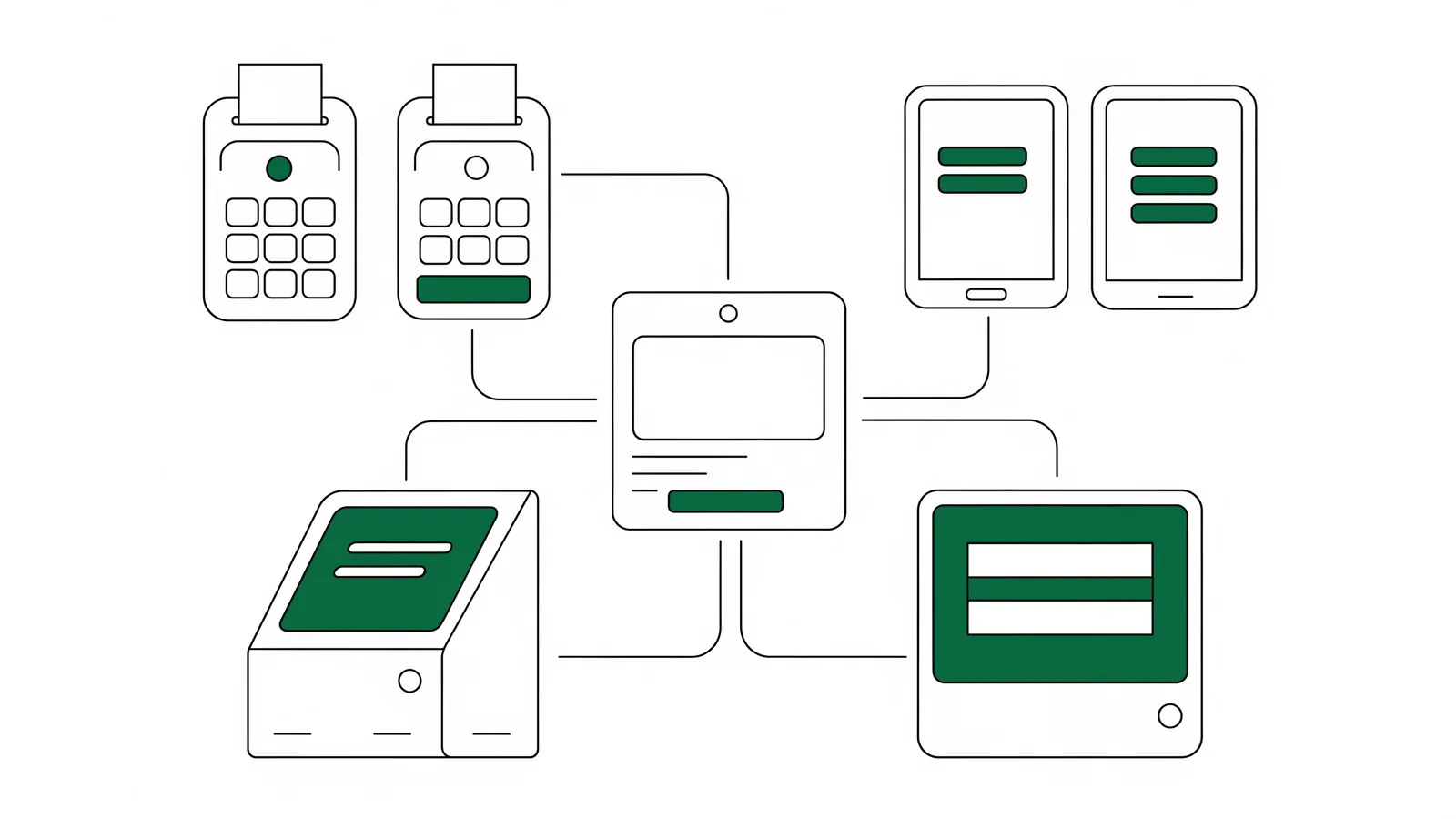 Every restaurant device connected to one engine